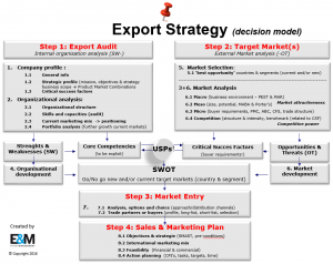 Export_Strategy_